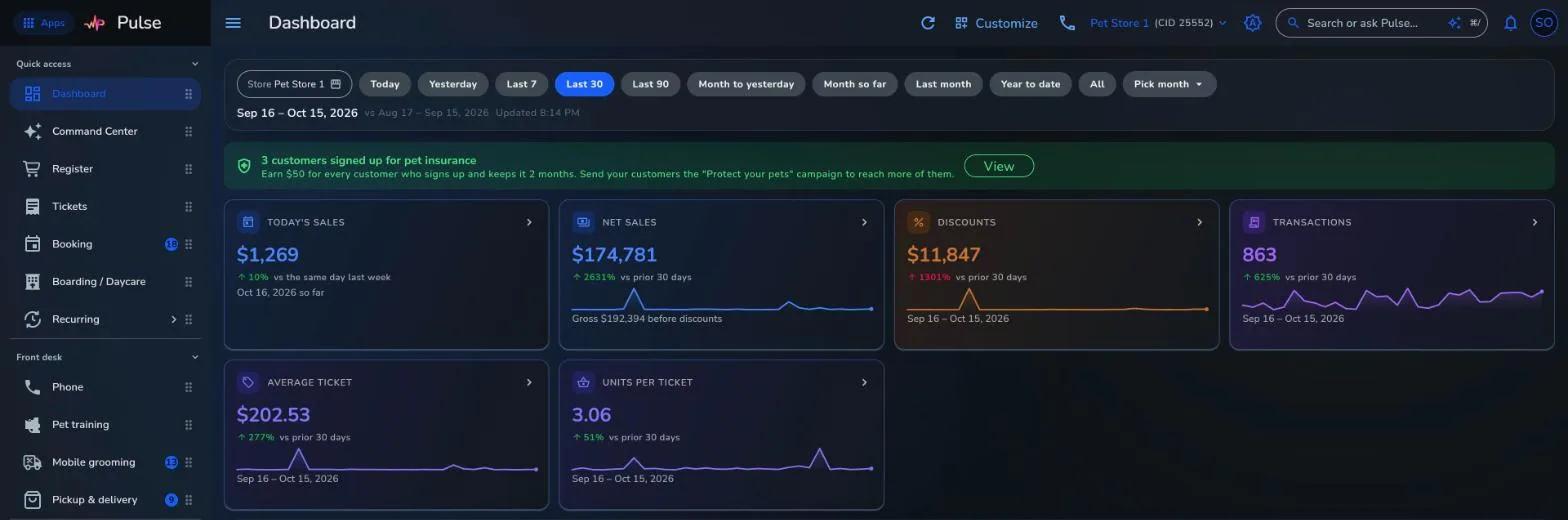 The Franpos Dashboard: today's sales, net sales, discounts, transactions and average ticket, with a sales trend chart