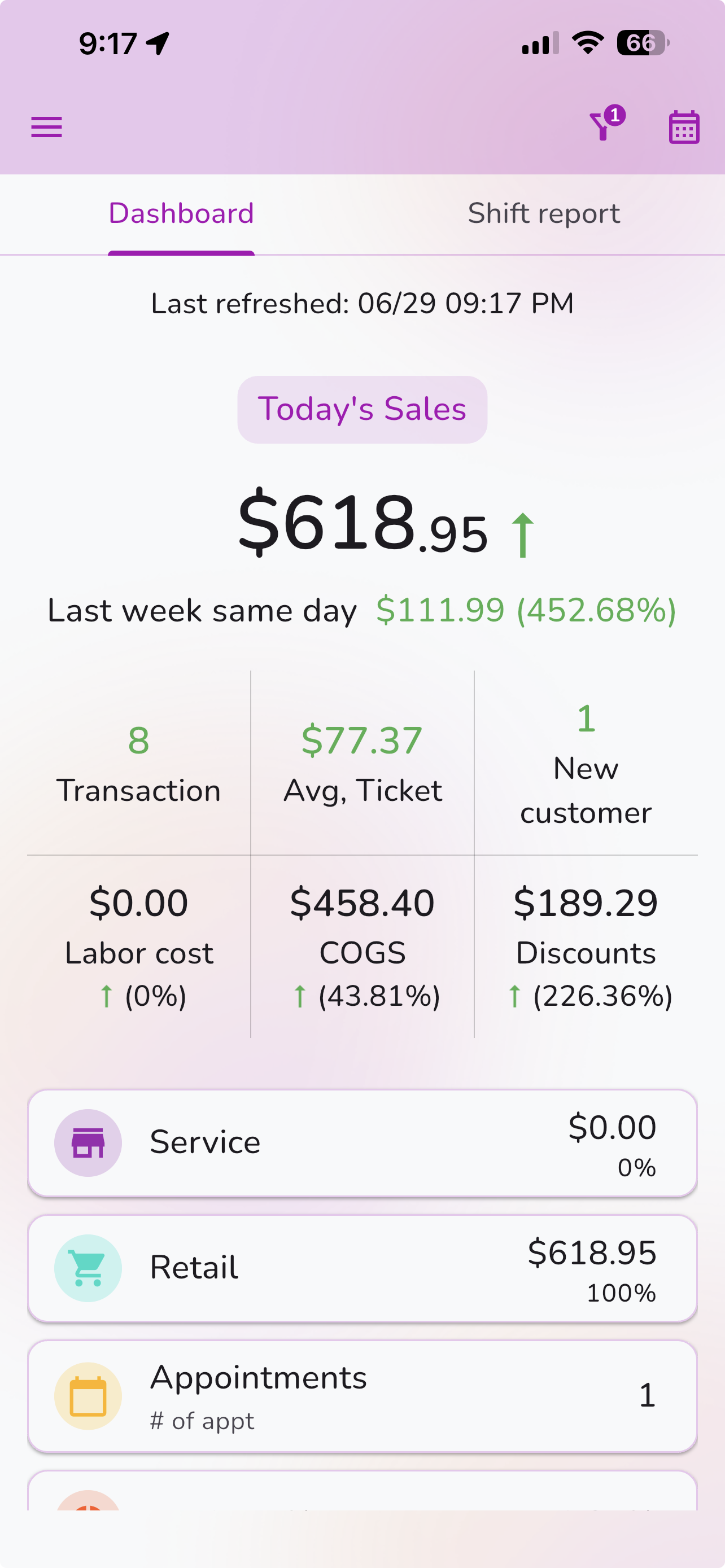 Franpos Pulse app dashboard screen showing today's sales